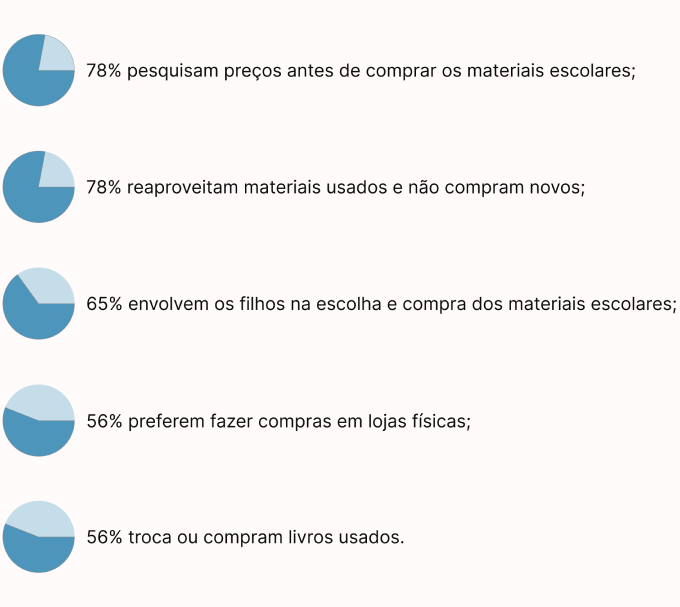 graficos de pesquisa